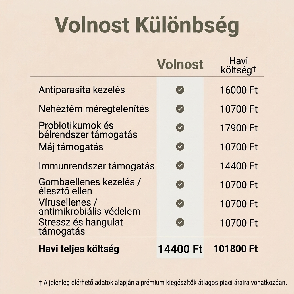 Ricinusolajos méregtelenítő csomag